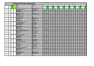 Rangliste - OPC Challenge