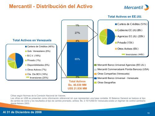 Diapositiva 1 - Banco Mercantil