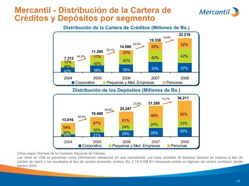 Diapositiva 1 - Banco Mercantil