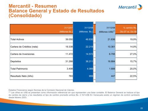 Diapositiva 1 - Banco Mercantil