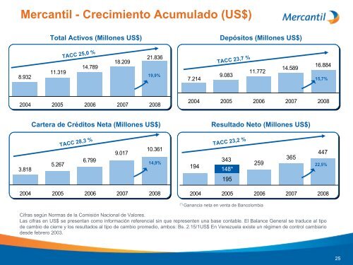 Diapositiva 1 - Banco Mercantil