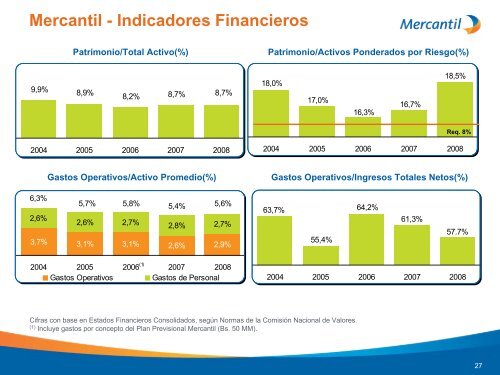 Diapositiva 1 - Banco Mercantil