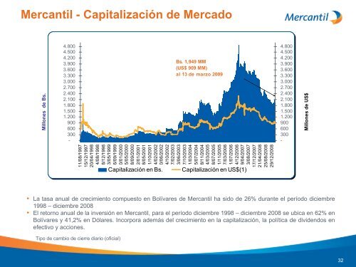 Diapositiva 1 - Banco Mercantil