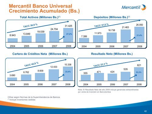 Diapositiva 1 - Banco Mercantil