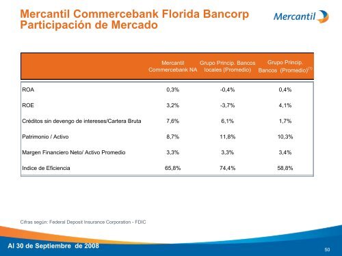 Diapositiva 1 - Banco Mercantil