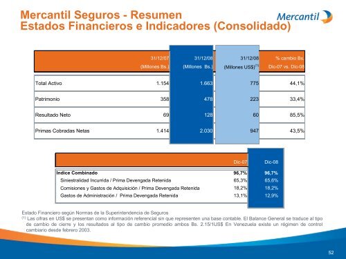 Diapositiva 1 - Banco Mercantil