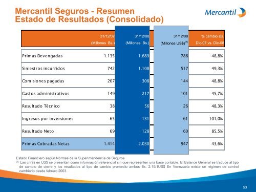 Diapositiva 1 - Banco Mercantil