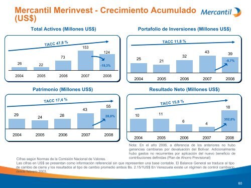 Diapositiva 1 - Banco Mercantil