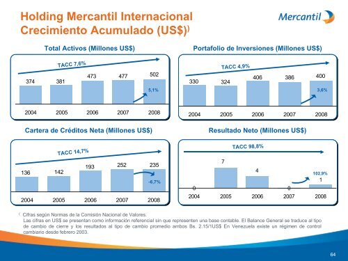 Diapositiva 1 - Banco Mercantil