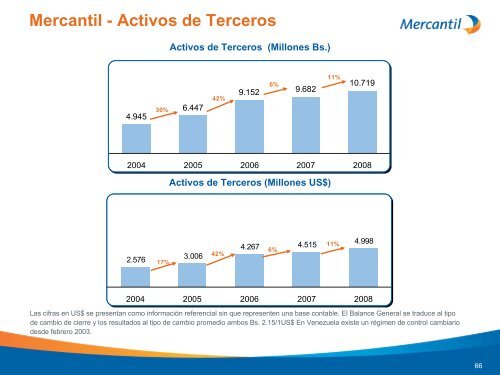 Diapositiva 1 - Banco Mercantil