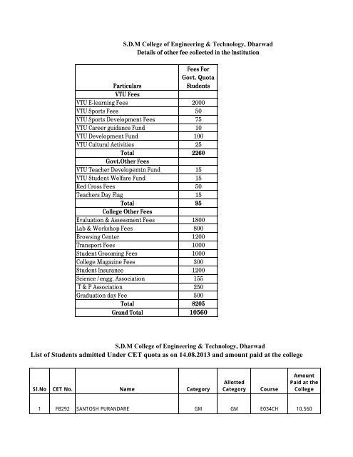 Admission List 2013-14 - SDM College of Engineering and ...