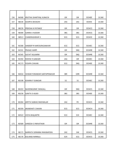 Admission List 2013-14 - SDM College of Engineering and ...