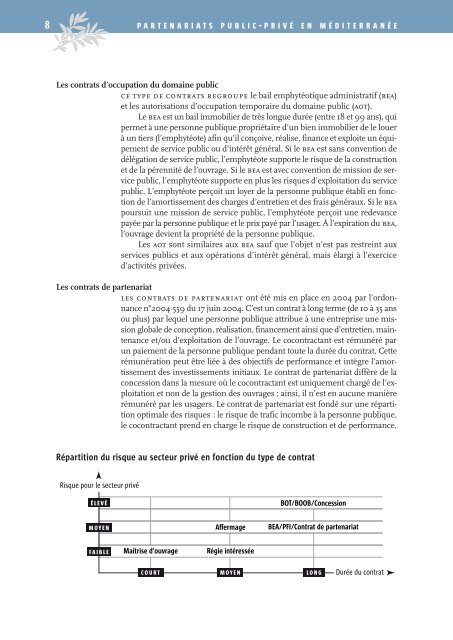 Partenariats public-privÃ© en MÃ©diterranÃ©e - Decision Achats