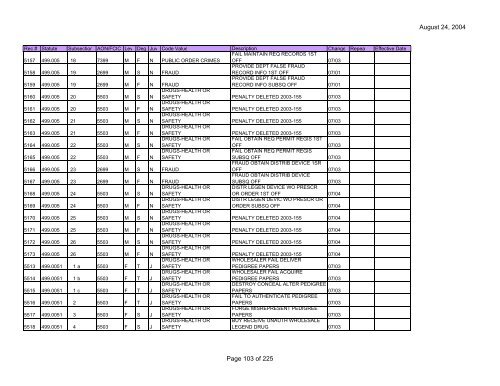 Clerk Statute Table (PDF) - Florida Department of Law Enforcement