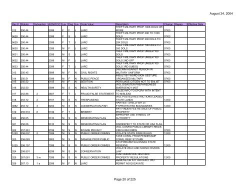 Clerk Statute Table (PDF) - Florida Department of Law Enforcement