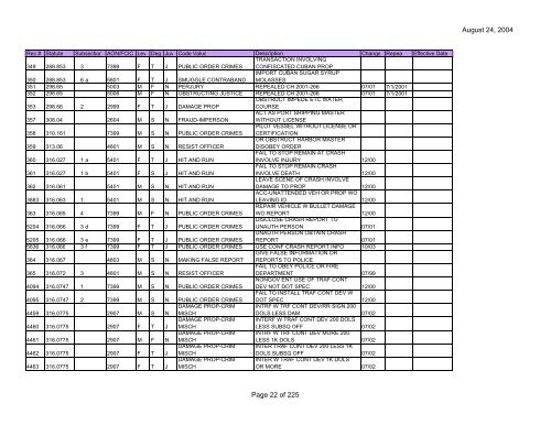 Clerk Statute Table (PDF) - Florida Department of Law Enforcement