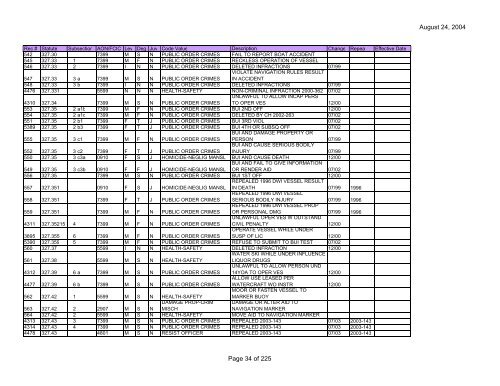 Clerk Statute Table (PDF) - Florida Department of Law Enforcement