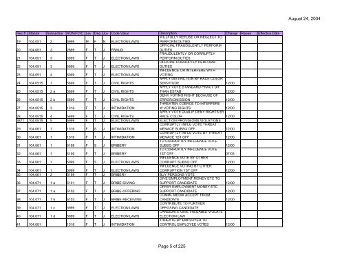 Clerk Statute Table (PDF) - Florida Department of Law Enforcement