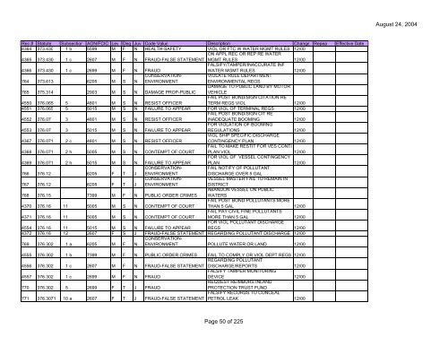 Clerk Statute Table (PDF) - Florida Department of Law Enforcement