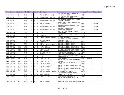 Clerk Statute Table (PDF) - Florida Department of Law Enforcement