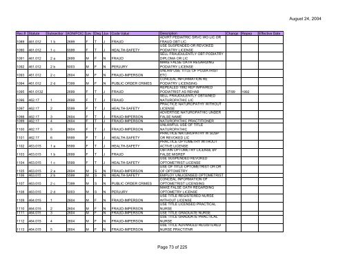 Clerk Statute Table (PDF) - Florida Department of Law Enforcement