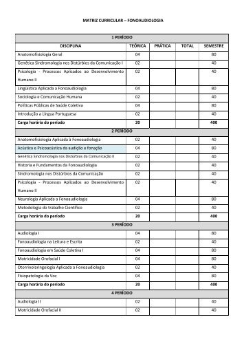 MATRIZ CURRICULAR â FONOAUDIOLOGIA 1 PERÃODO ...