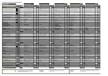 Nutzwertanalyse Jugendraum [PDF, 94 KB] - Flawil