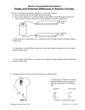 Fields and Potential Difference in Electric Circuits