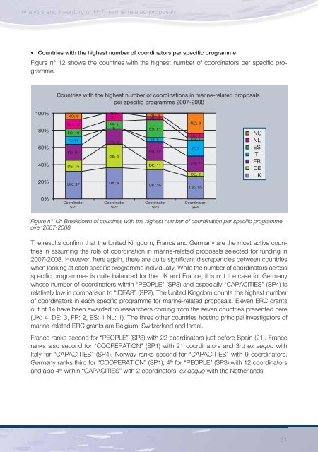 Analysis and inventory of FP7 marine-related proposals - European ...