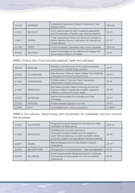 Analysis and inventory of FP7 marine-related proposals - European ...