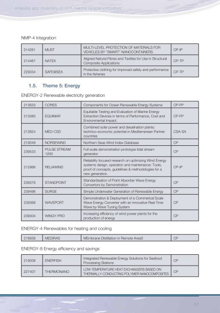 Analysis and inventory of FP7 marine-related proposals - European ...