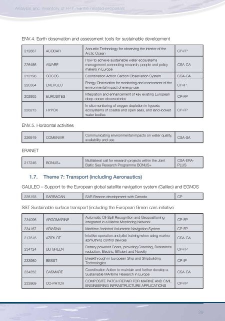 Analysis and inventory of FP7 marine-related proposals - European ...