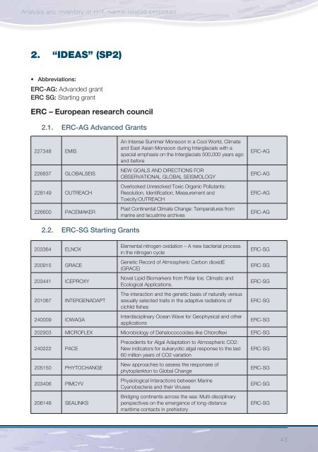 Analysis and inventory of FP7 marine-related proposals - European ...