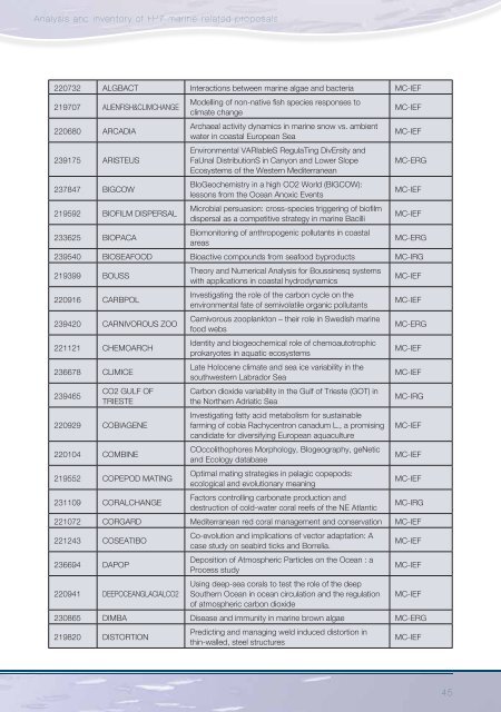 Analysis and inventory of FP7 marine-related proposals - European ...