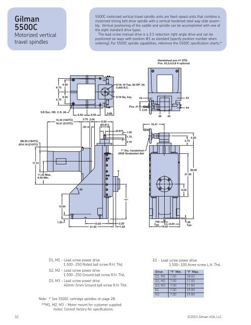 Cartridge and block spindles - Gilman USA