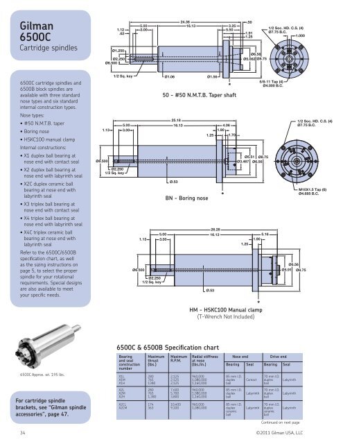 Cartridge and block spindles - Gilman USA