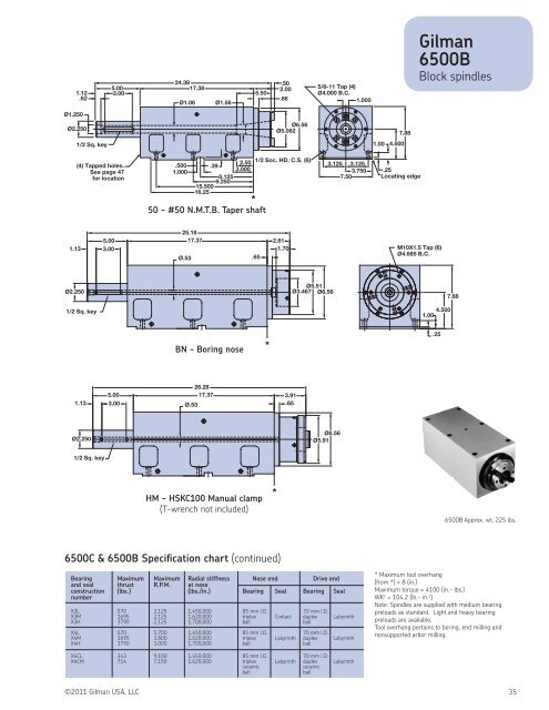 Cartridge and block spindles - Gilman USA