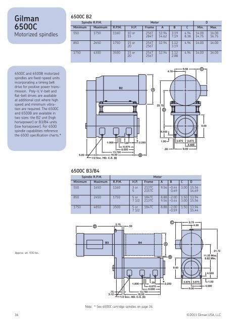 Cartridge and block spindles - Gilman USA