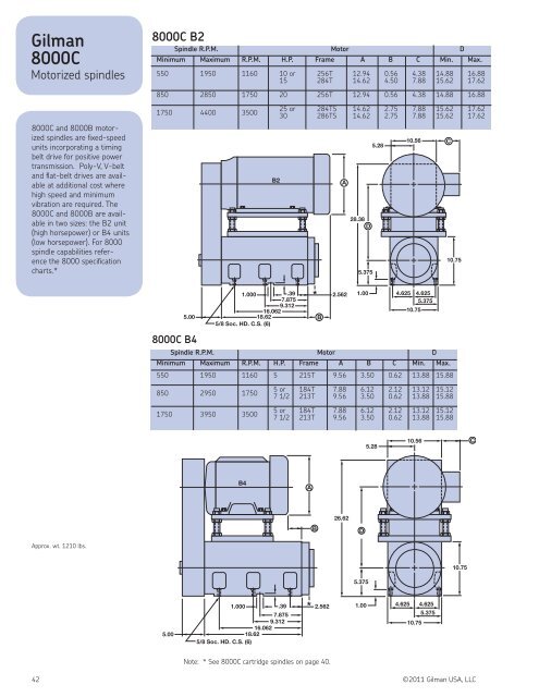 Cartridge and block spindles - Gilman USA