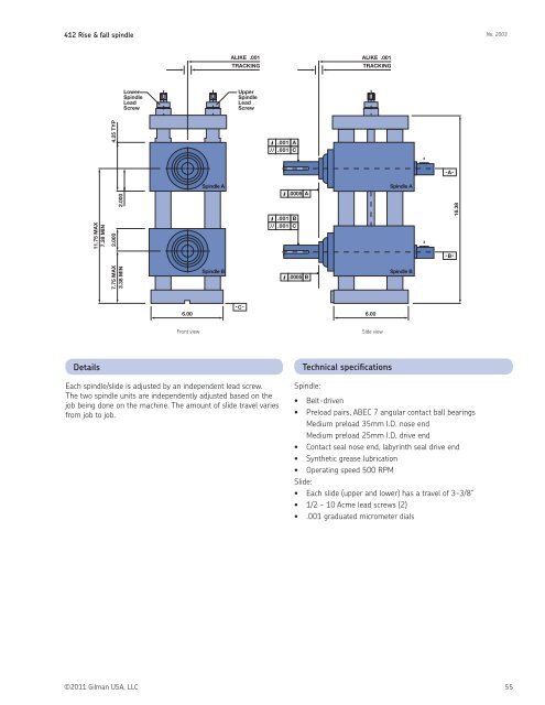 Cartridge and block spindles - Gilman USA