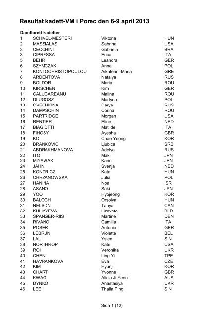 Resultat kadett-VM i Porec den 6-9 april 2013