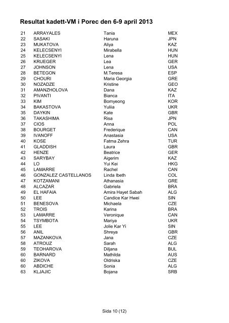 Resultat kadett-VM i Porec den 6-9 april 2013