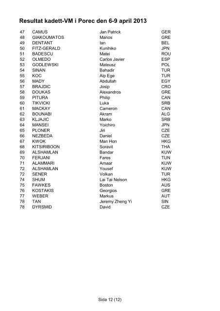 Resultat kadett-VM i Porec den 6-9 april 2013