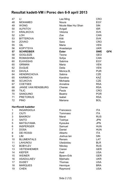 Resultat kadett-VM i Porec den 6-9 april 2013