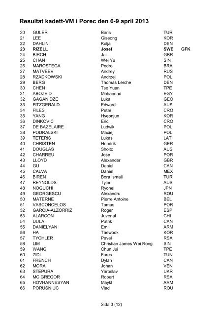 Resultat kadett-VM i Porec den 6-9 april 2013