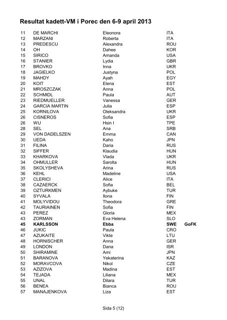 Resultat kadett-VM i Porec den 6-9 april 2013