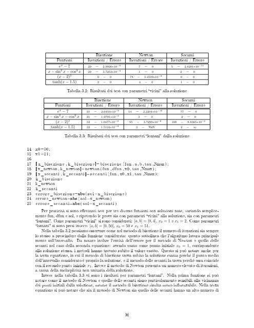 Algoritmi iterativi per sistemi lineari ed equazioni non lineari