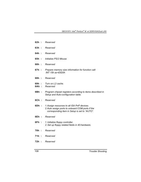 SBC81870 SERIES USER'S MANUAL VERSION A1 SEPTEMBER ...