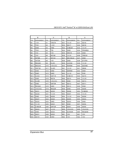 SBC81870 SERIES USER'S MANUAL VERSION A1 SEPTEMBER ...