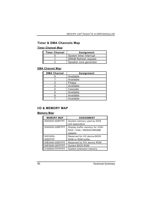 SBC81870 SERIES USER'S MANUAL VERSION A1 SEPTEMBER ...